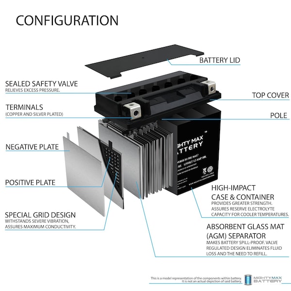 YTX14L-BS Battery Replaces Renegade RG14L-BS With 12V 2Amp Charger